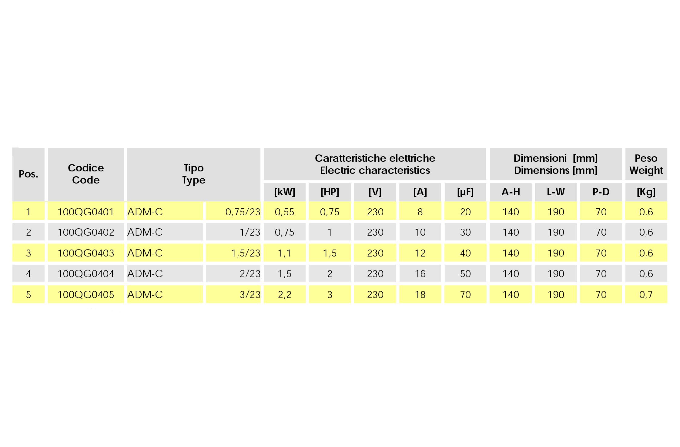 ADM-C