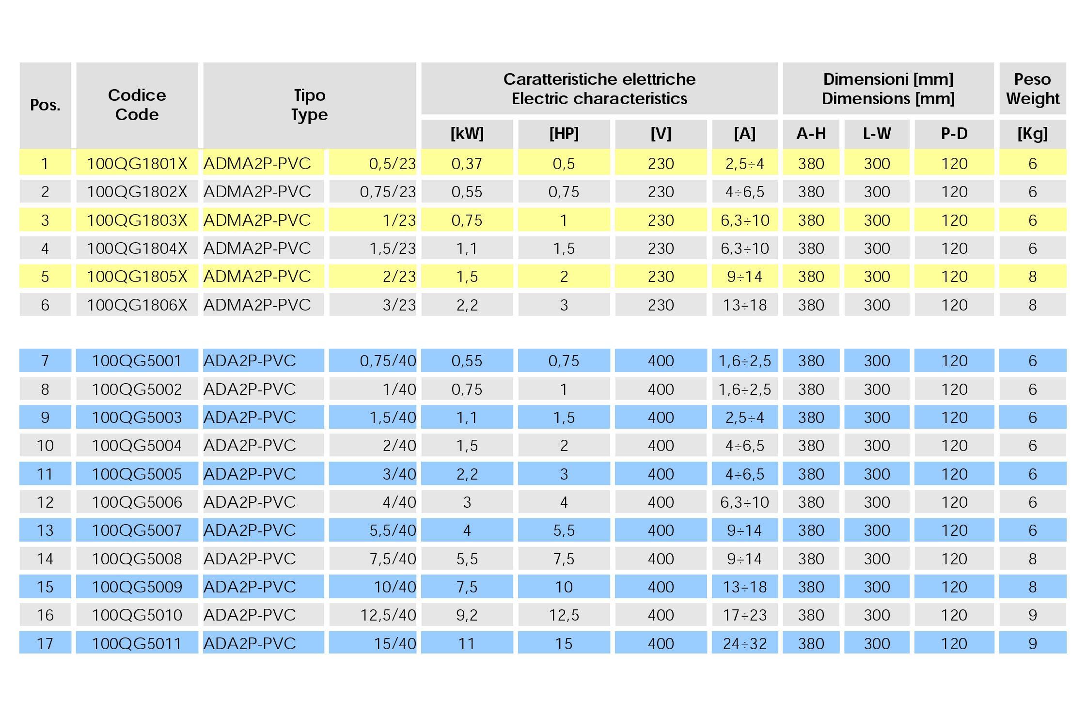 ADMA2P-ABS