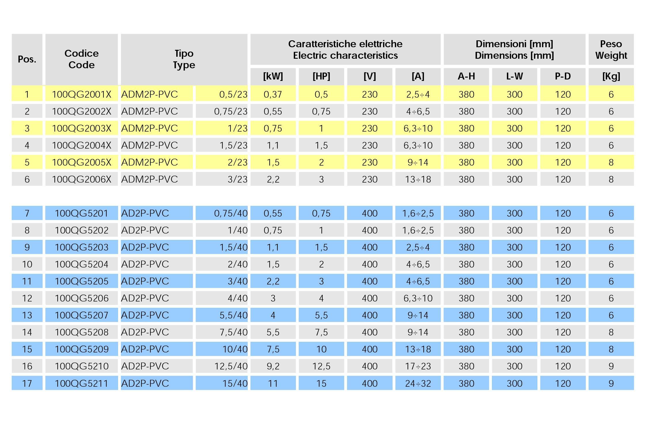 AD2P-ABS