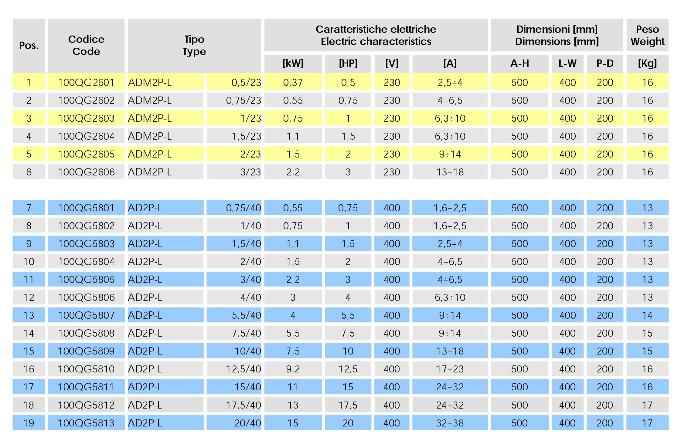 ADM2P-L