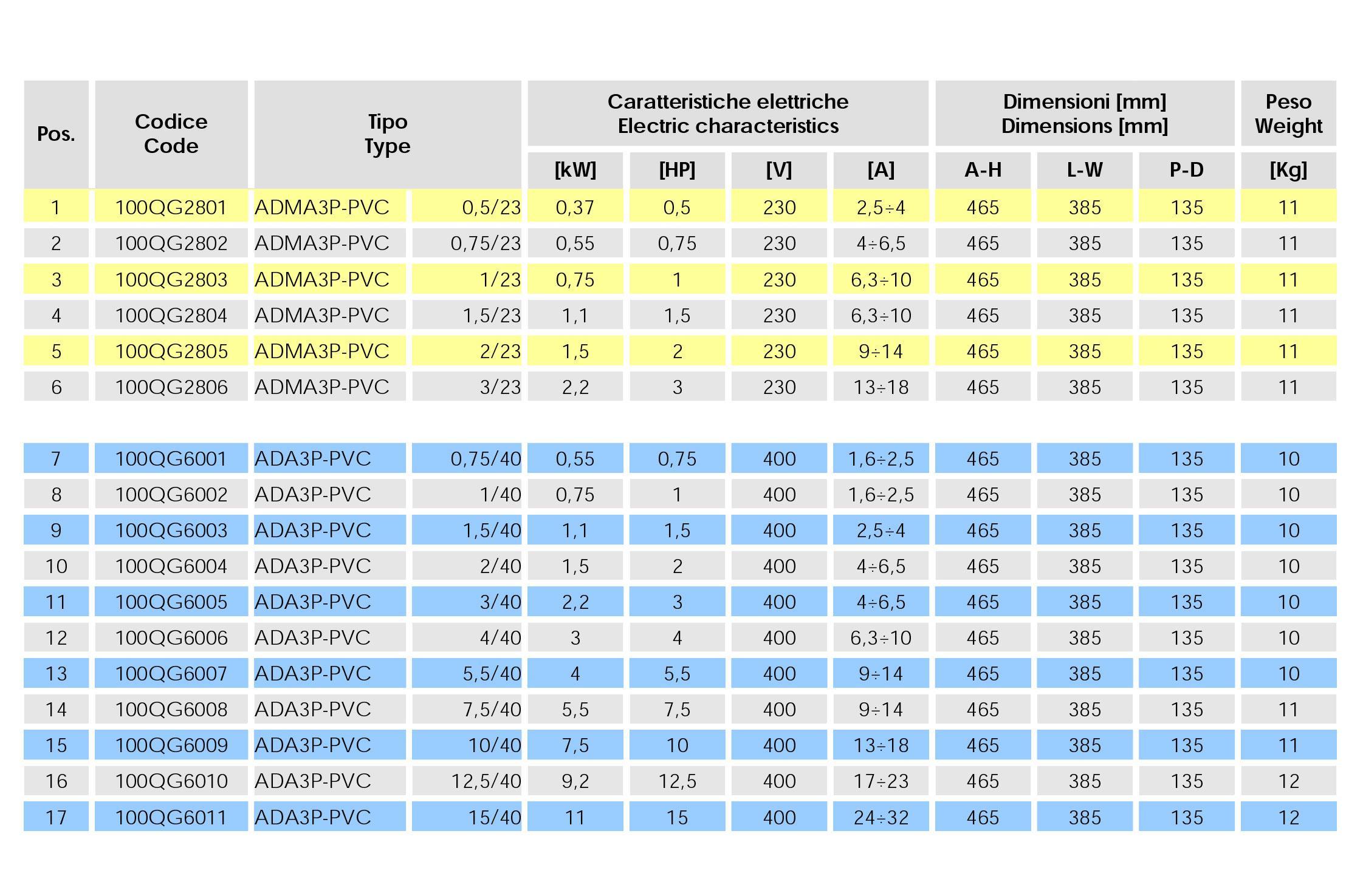 ADA3P-ABS