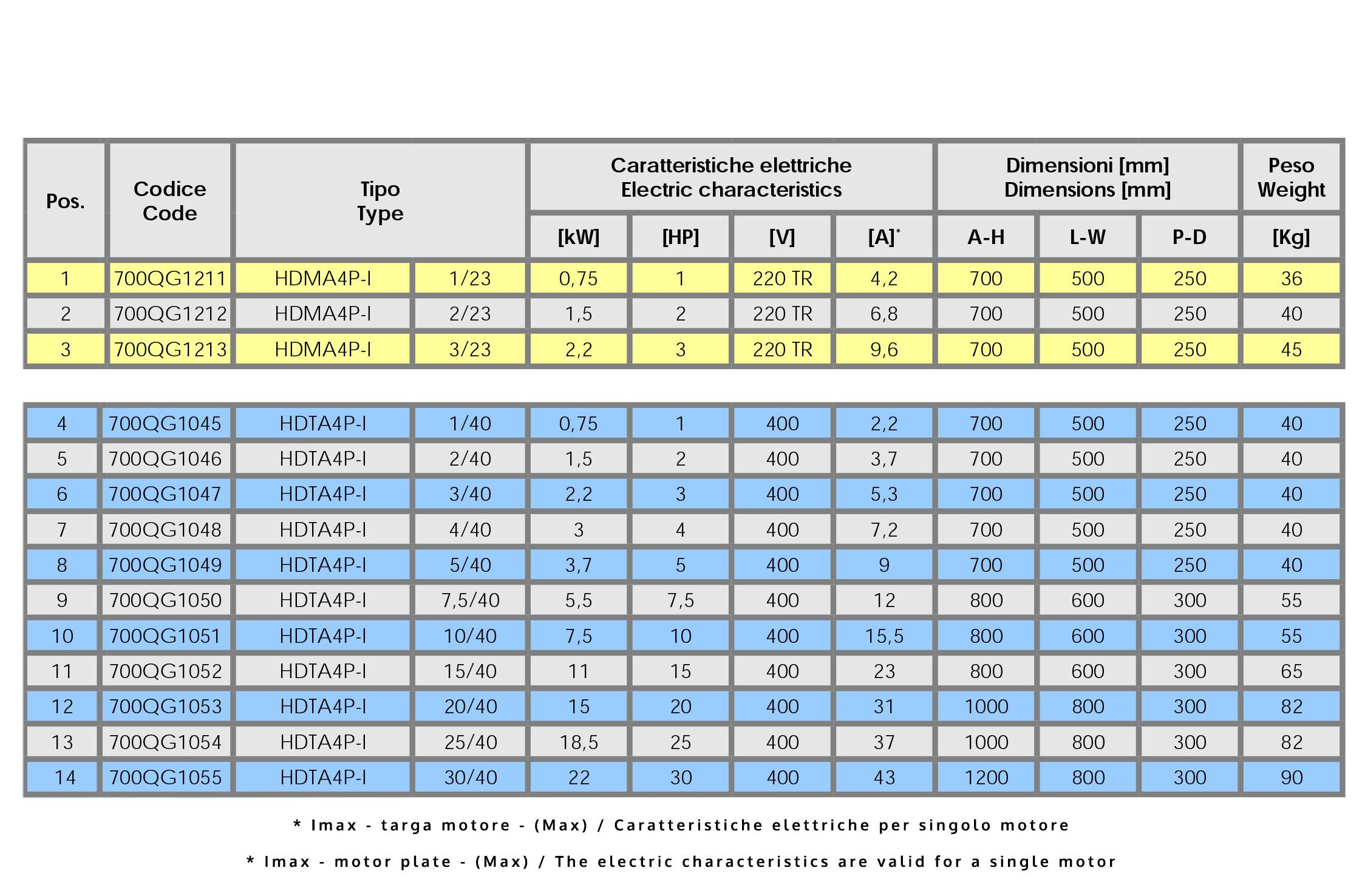 HDMA4P-I