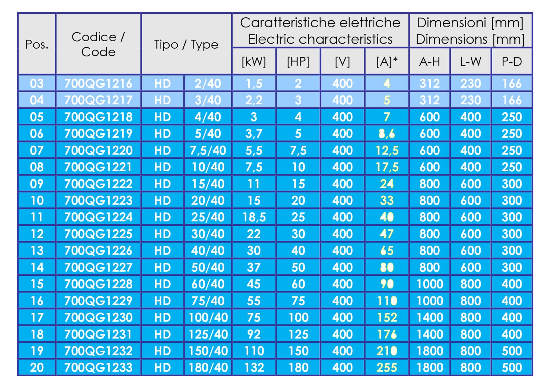 HD "HYDRODRIVE"