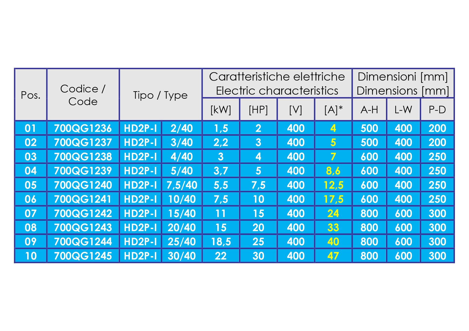 HD2P-I "HYDRODRIVE"