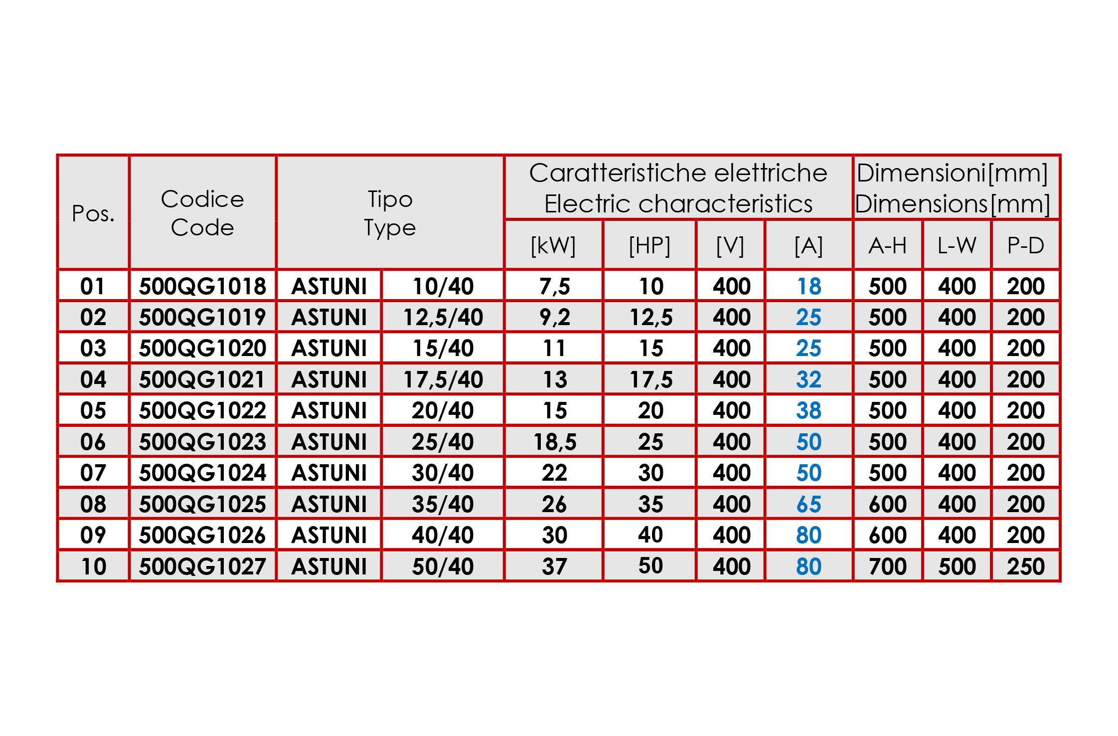 ASTUNI +